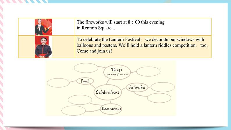 Unit 2 Let’s celebrate  Using language (2) 课件第3页