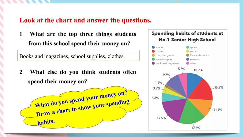 Unit 2 Improving yourself Developing ideas & Presenting ideas课件03