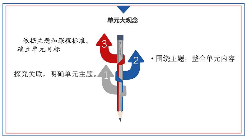 新外研版高中英语必修二第五单元 On the road 大观念视角学单元整体设计课件PPT03