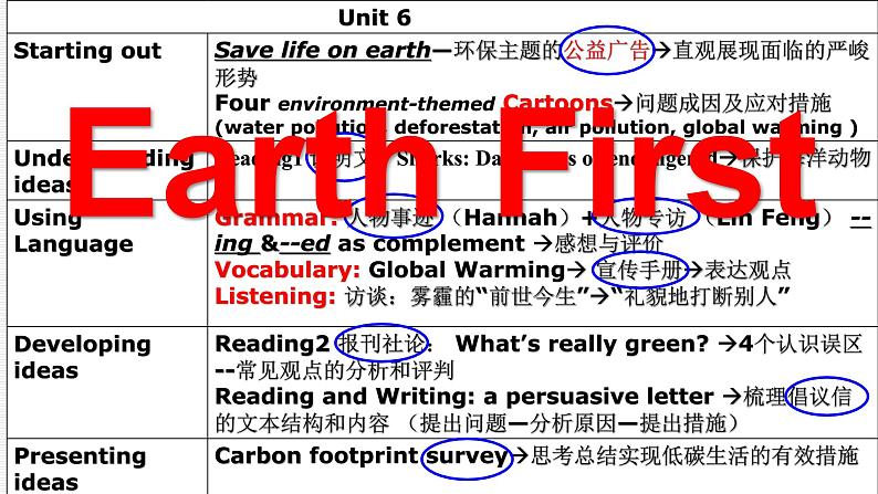 新外研版高中英语必修二 Unit6 单元整体设计课件PPT第4页