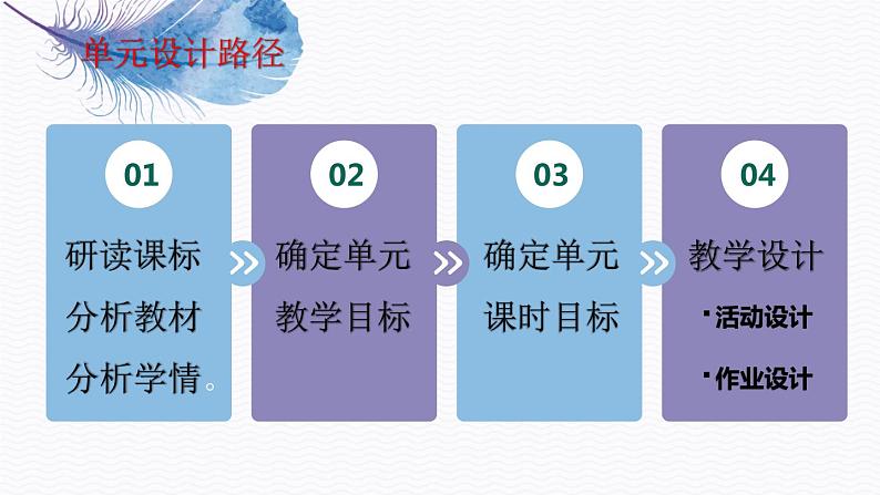 新外研版高中英语选修二第四单元--基于主题的单元设计课件PPT第2页