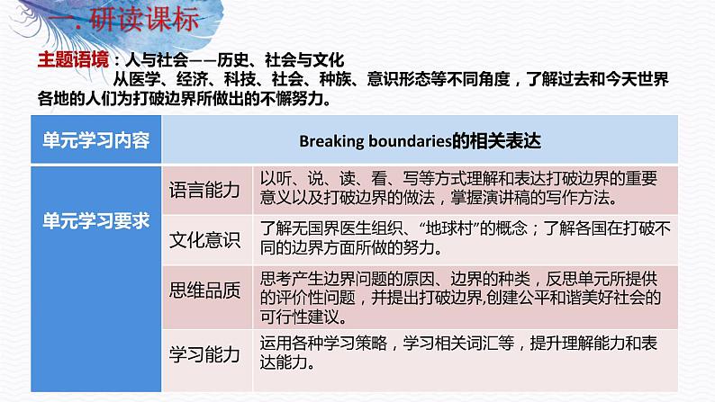 新外研版高中英语选修二第四单元--基于主题的单元设计课件PPT第3页