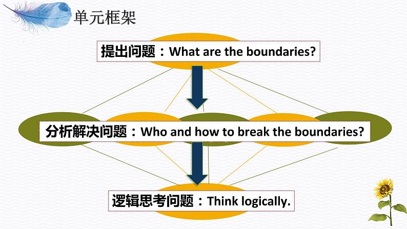 新外研版高中英语选修二第四单元--基于主题的单元设计课件PPT第5页