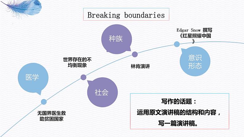 新外研版高中英语选修二第四单元--基于主题的单元设计课件PPT第8页