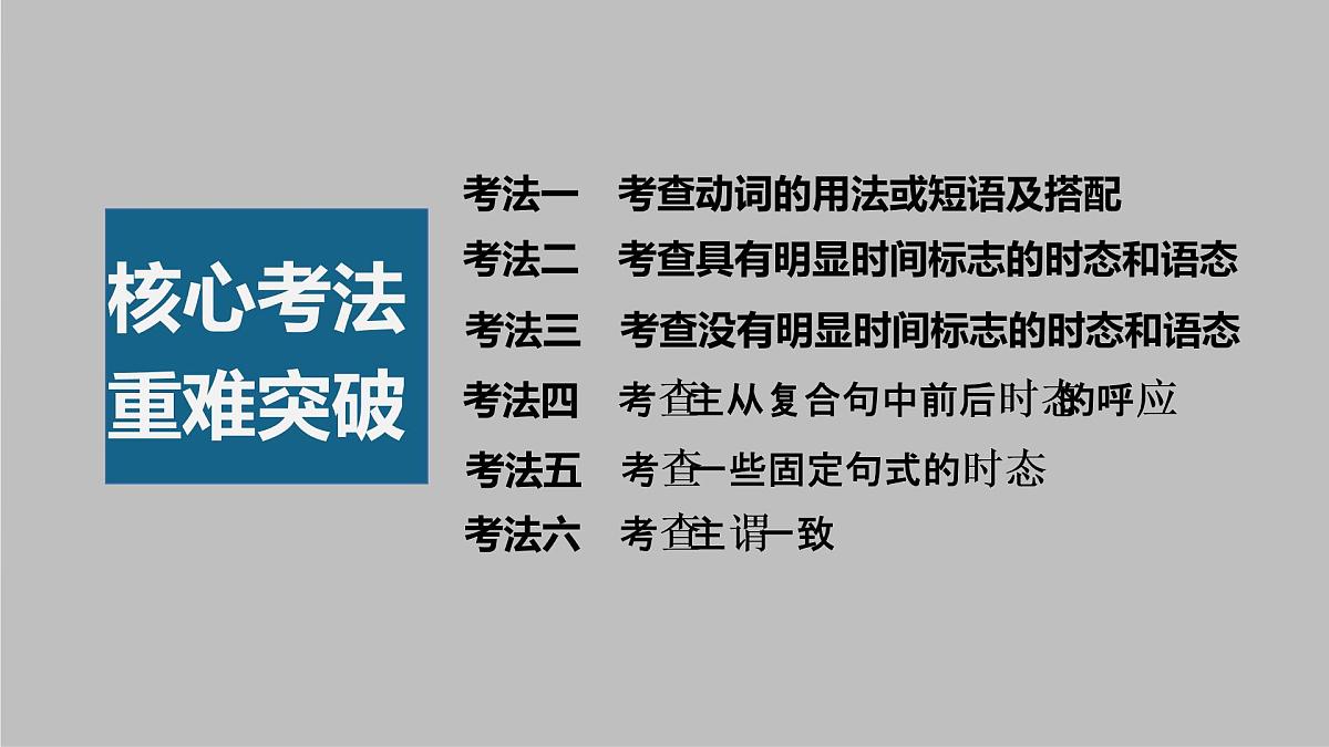 2023年高考英语一轮专题复习语法精讲：动词(5) 易混知识、模拟训练 课件第3页