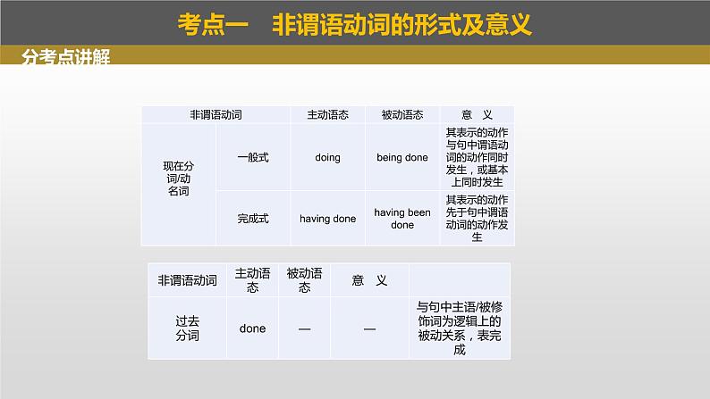 2023年高考英语一轮专题复习语法精讲：非谓语动词(1) 课件第5页