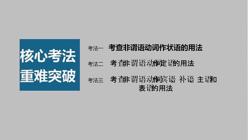 2023年高考英语一轮专题复习语法精讲：非谓语动词(3) 课件03