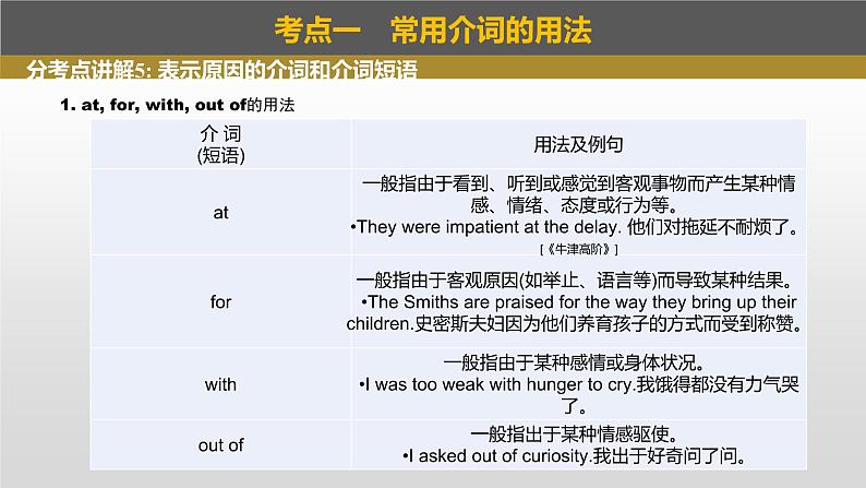 2023年高考英语一轮专题复习语法精讲：介词(2) 课件第4页