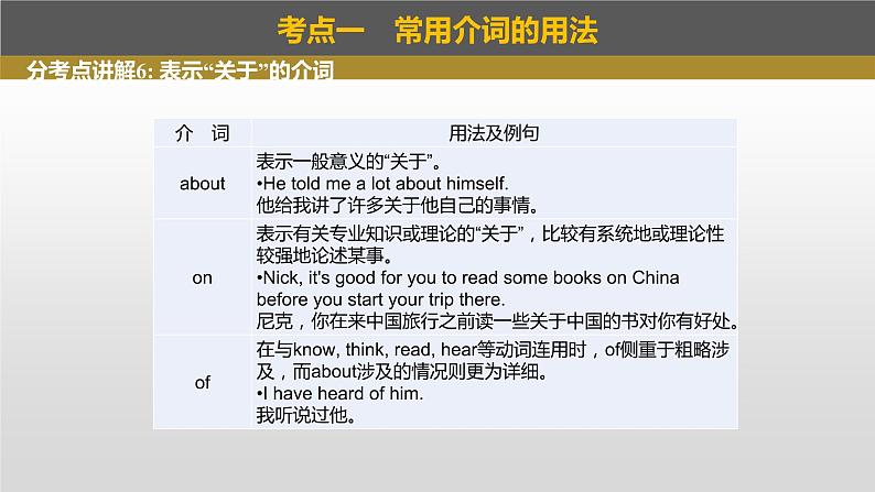 2023年高考英语一轮专题复习语法精讲：介词(2) 课件第6页