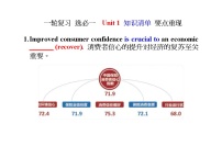 人教版（2019）选择性必修第一册 高中英语 Unit 1 知识清单要点重现  学案 2023届高三英语一轮复习