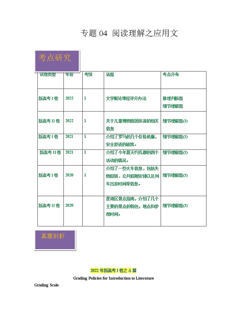 2020-2022年新高考英语真题汇编专题04阅读理解之应用文（Word版附解析）第1页