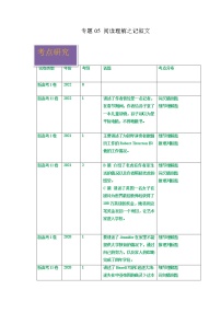 2020-2022年新高考英语真题汇编专题05阅读理解记叙文（Word版附解析）