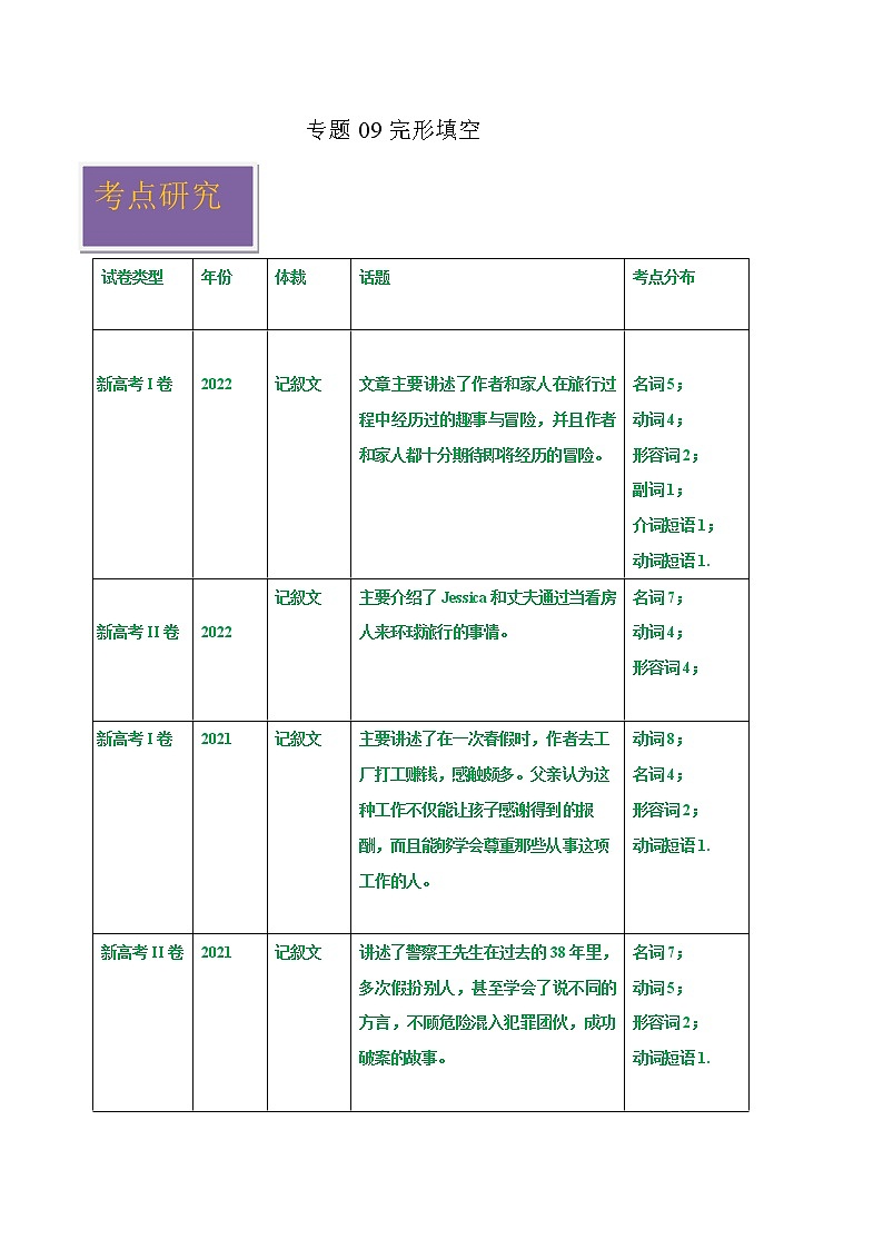 2020-2022年新高考英语真题汇编专题09完形填空（Word版附解析）第1页