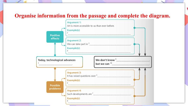 Unit 4 Meeting the muse Developing ideas & Presenting ideas课件05