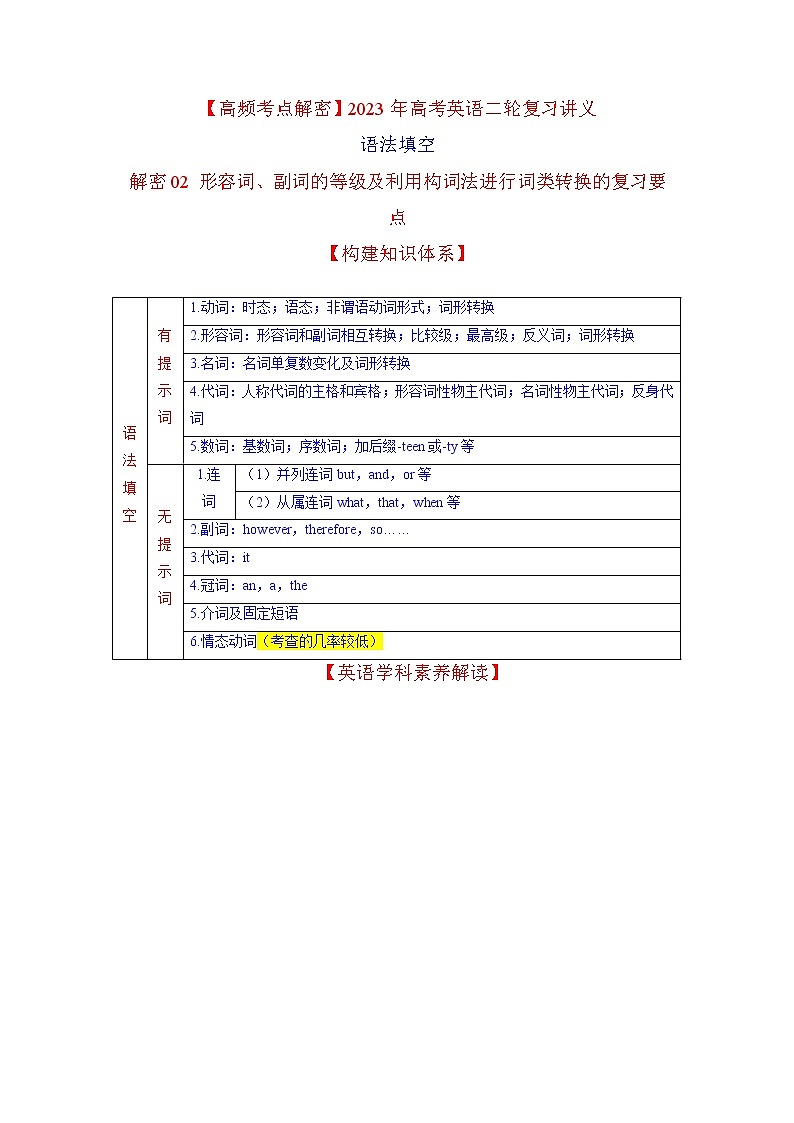 2023年高考英语二轮复习教案（新高考专用）语法填空02形容词、副词的等级及利用构词法进行词类转换（Word版附解析）01