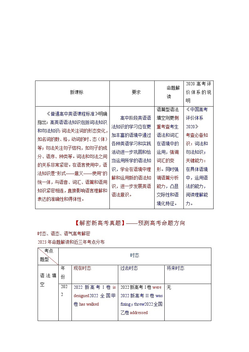 2023年高考英语二轮复习教案（新高考专用）语法填空03时态、语态、语气（Word版附解析）02