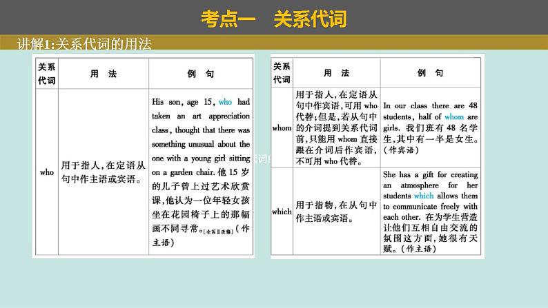 2023年高考英语二轮复习课件（全国通用）-定语从句与名词性从句第4页