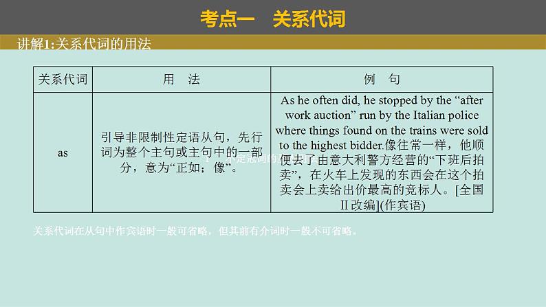 2023年高考英语二轮复习课件（全国通用）-定语从句与名词性从句第7页