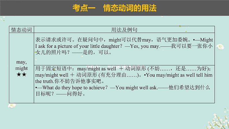 2023年高考英语二轮复习课件（全国通用）-情态动词与虚拟语气第7页