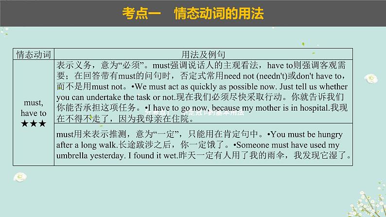 2023年高考英语二轮复习课件（全国通用）-情态动词与虚拟语气第8页