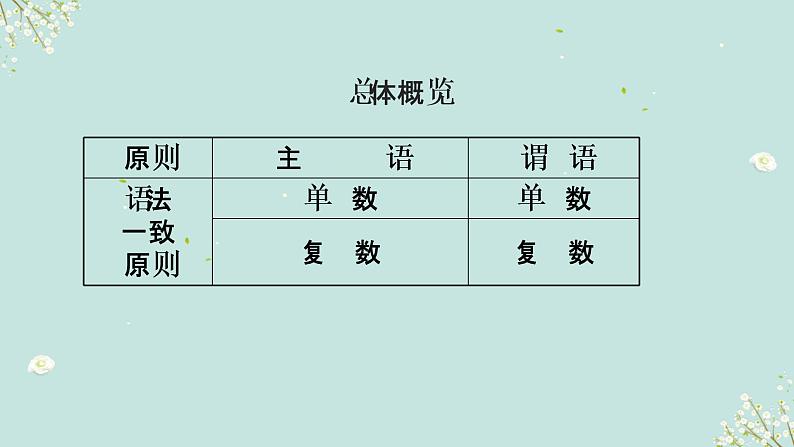 2023年高考英语二轮复习课件（全国通用）-主谓一致03