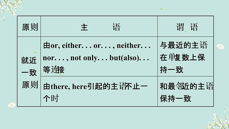 2023年高考英语二轮复习课件（全国通用）-主谓一致04