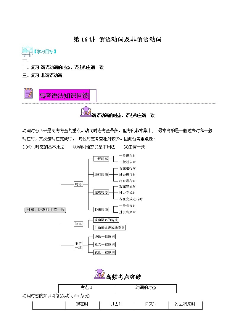 【寒假自学】2023年人教版(2019)高二英语（选择性必修第一--三册）-第16讲 语法过关一（谓语动词及非谓语动词） 寒假精品讲学案01