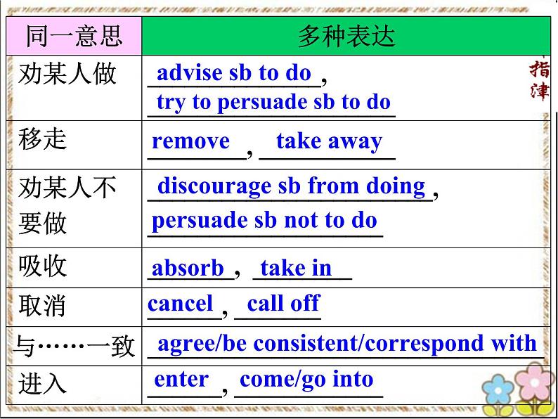 阅读理解题文同义转换词汇课件PPT第8页