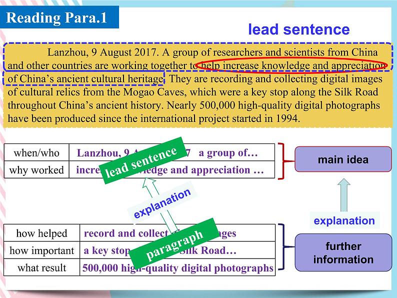 Unit 1 Cultural Heritage Reading for Writing 课件05