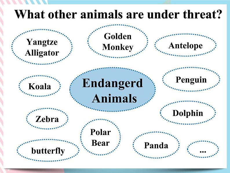 Unit 2 Wildlife Protection  Listening and Speaking 课件07