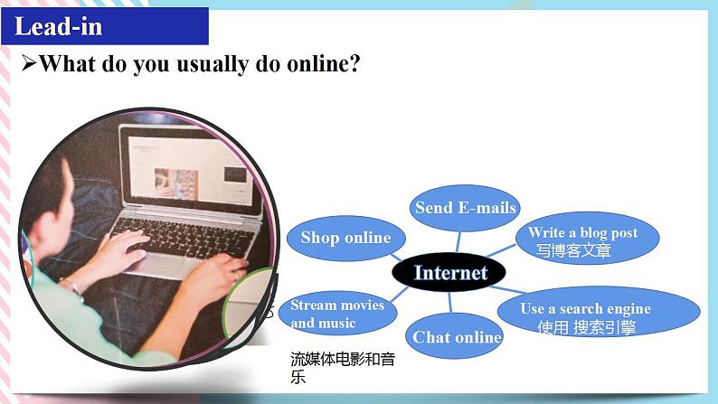 Unit 3 The Internet  Listening and Speaking 课件04