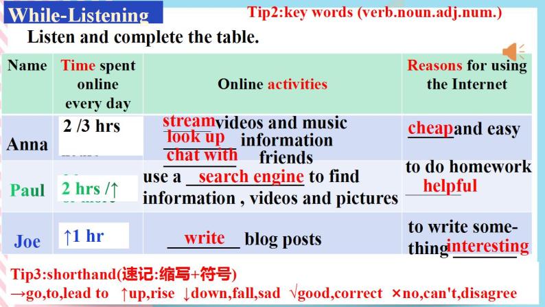 Unit 3 The Internet  Listening and Speaking 课件08