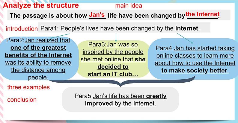 Unit 3 The Internet  Reading and Thinking 课件07