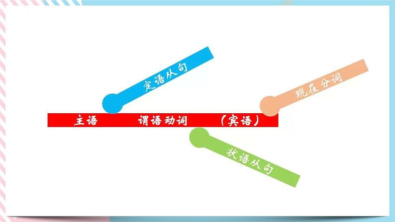 Unit 4 History and Traditions Discovering Useful Structures非谓语动词 课件108