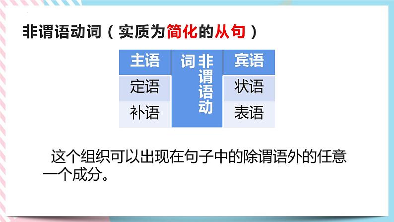 Unit 4 History and Traditions Discovering Useful Structures非谓语动词 课件207