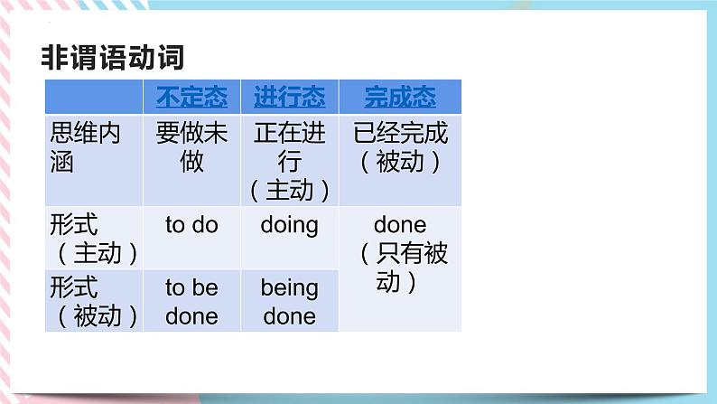 Unit 4 History and Traditions Discovering Useful Structures非谓语动词 课件208