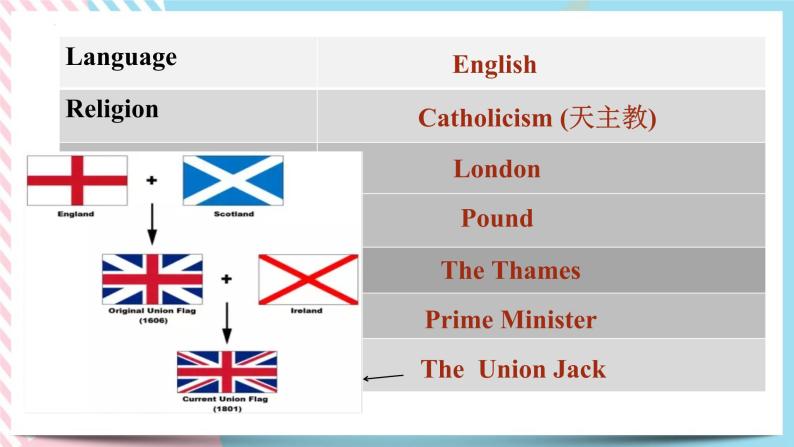 Unit 4 History and Traditions Reading and thinking 课件04