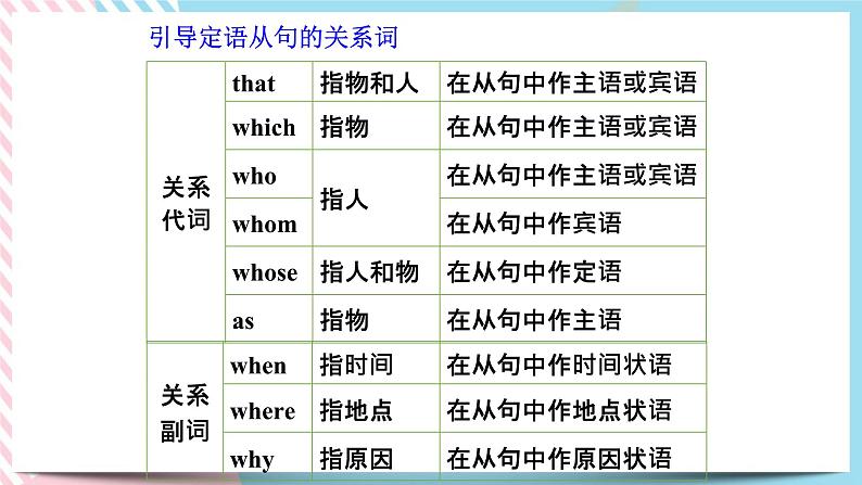 Unit 1 Cultural Heritage Discovering Useful Structures 课件04