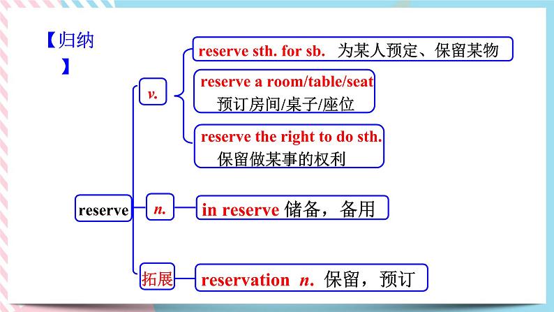 Unit 2 Wildlife Protection and Thinking 2个课件+视频04