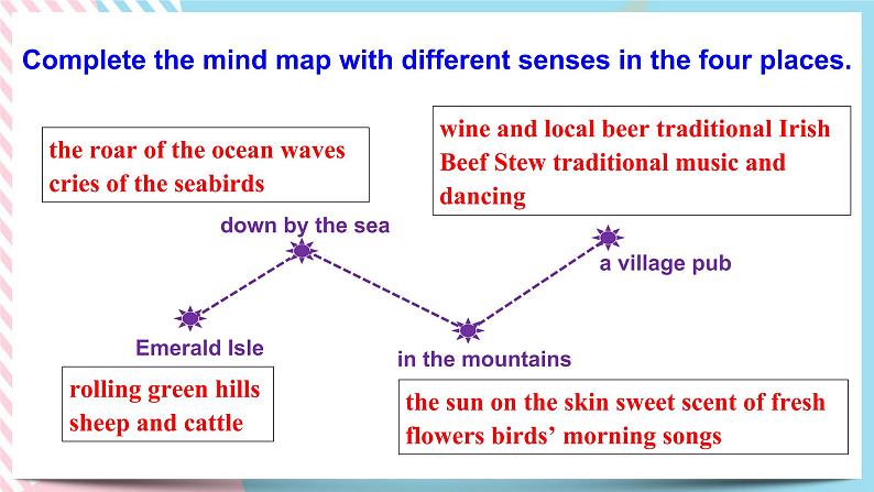 Unit 4 History and traditionsReading for Writing 课件第6页