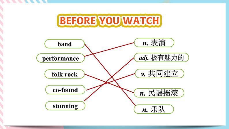 Unit 5  Mucis Video Time 课件05