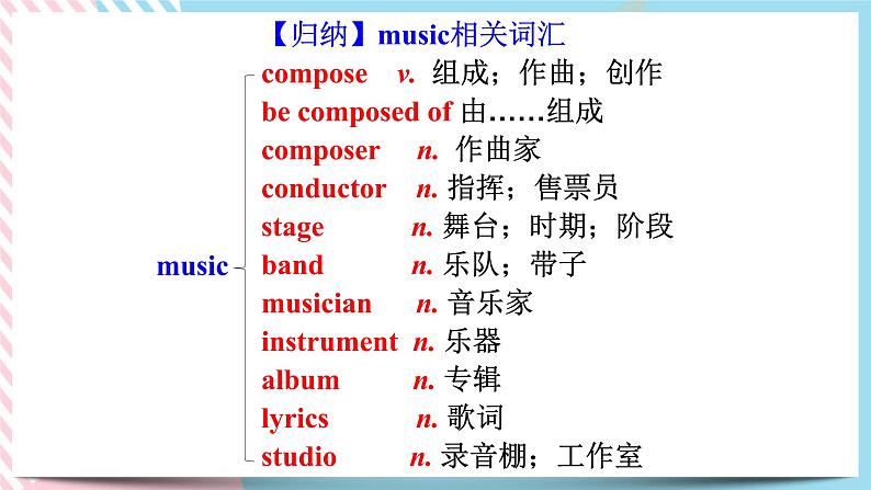 Language points 课件第3页