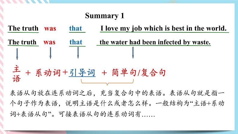 Unit 1Science and Scientists Discover useful structures 课件第6页