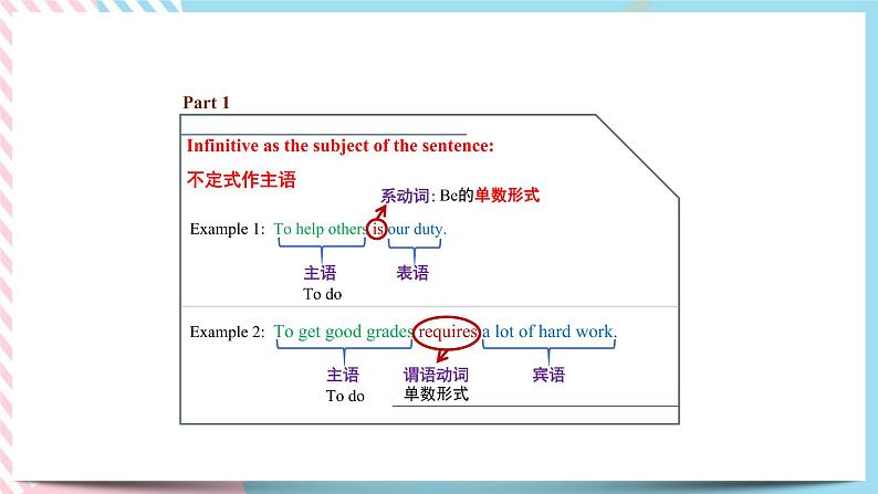 Unit 2 Healthy Lifestyle Learning About Language(2)课件07