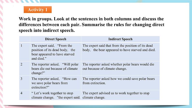 Unit 3 Environmental Protection Learning About Language(2)课件06