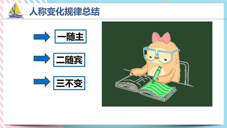 3.2unit3Learningaboutlanguagegrammar语法直接引语与间接引语-高二英语同步精品课件08