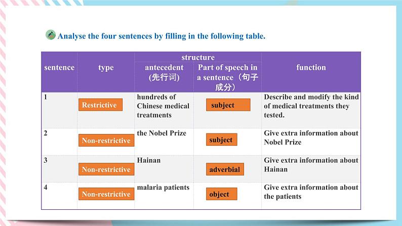 Unit 1 People of Achievement  Learning About Language 课件07