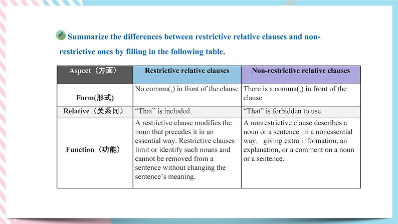 Unit 1 People of Achievement  Learning About Language 课件08