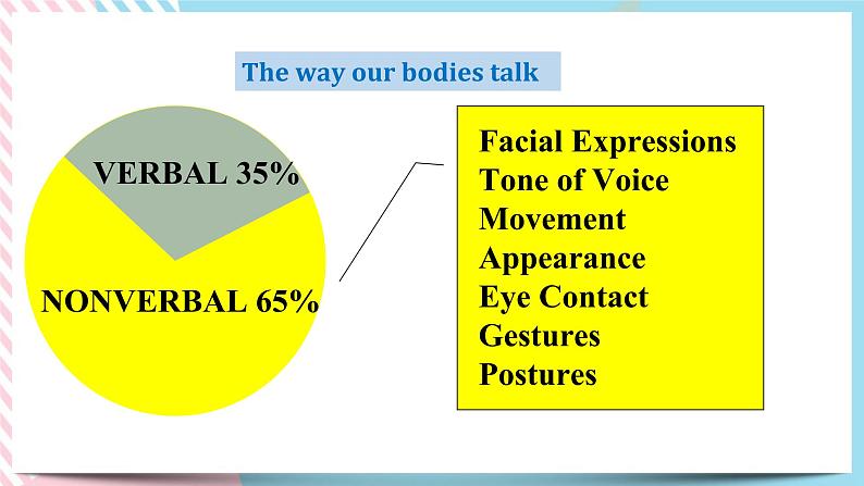 Unit 4 Body Language  Reading and Thinking 课件06