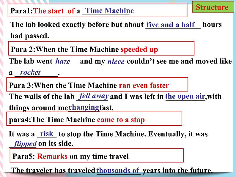 Unit 1 Science Fiction Reading for Writing 课件第7页